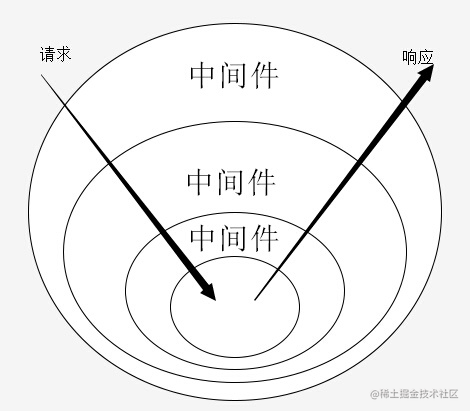 nodejs开发博客_个人博客_https://bianchenghao6.com/blog_数据库_第3张