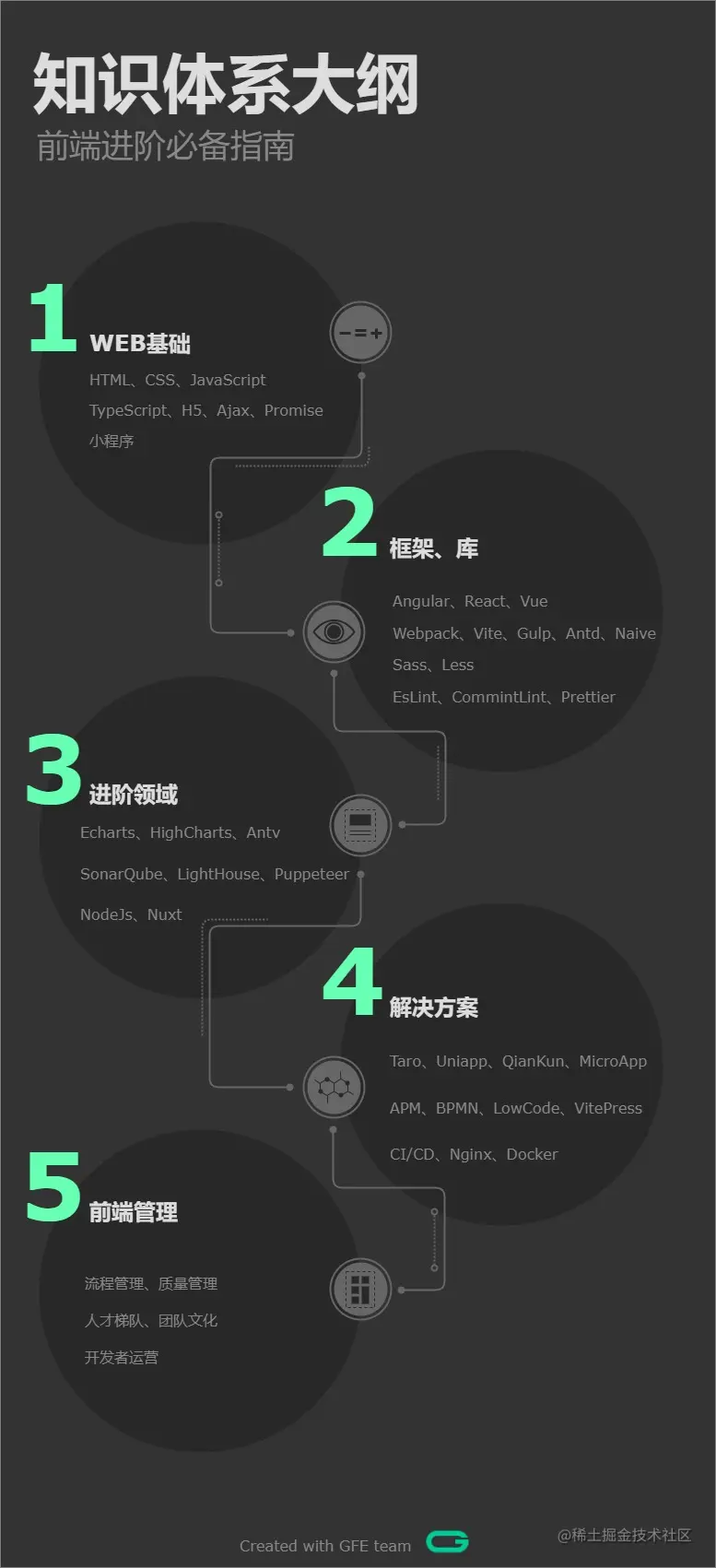 小册Flows-学习进程.jpg