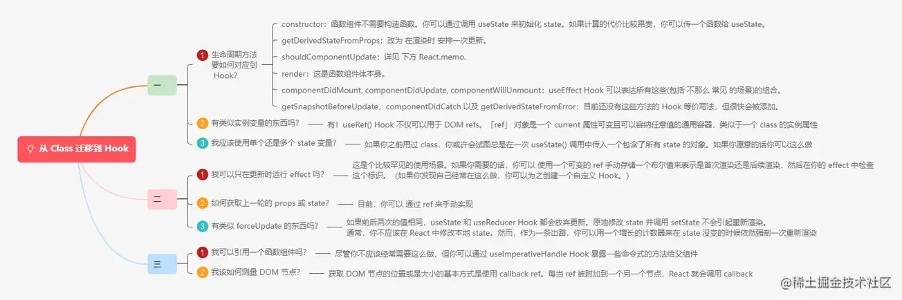 5.8.2Hooks FAQ之从 Class 迁移到 Hook.png