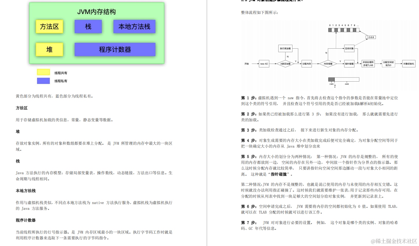秋招必备！阿里产出的高并发+JVM套餐，让offer随手就来