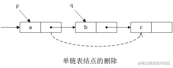 单链表结点的删除.jpg