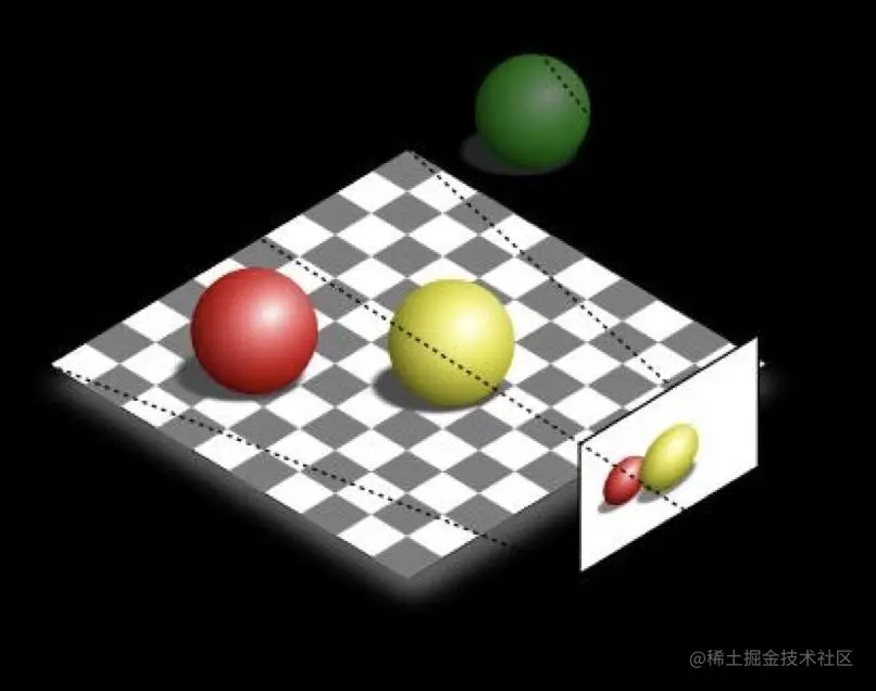 透视投影成像