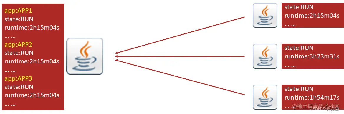 <img src="img\image-20220301094001896.png" alt="image-20220301094001896" style="zoom:50%;" />