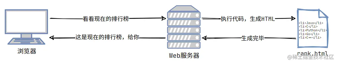 1-12