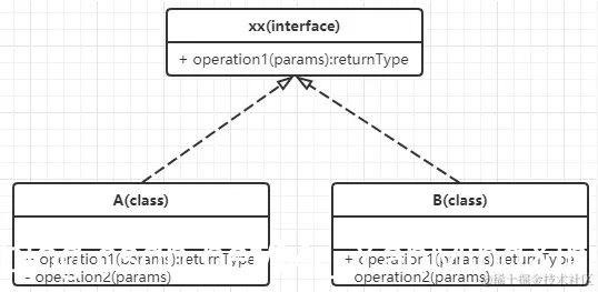 [外链图片转存失败,源站可能有防盗链机制,建议将图片保存下来直接上传(img-tsu9Dbob-1625383651508)(代理模式.assets/image-20210704145626477.png)]