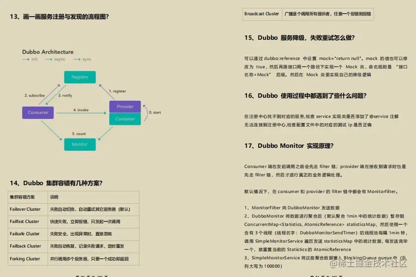 收藏=学会！阿里新产Java全栈笔记+面试指南全新开源