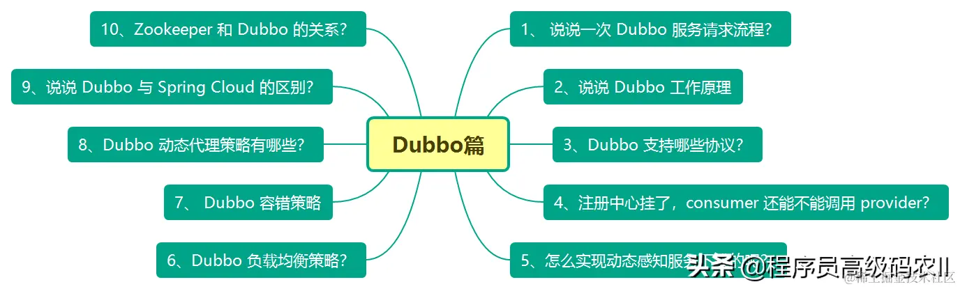 终于学完了2021年阿里内部480道全套java面试题及答案