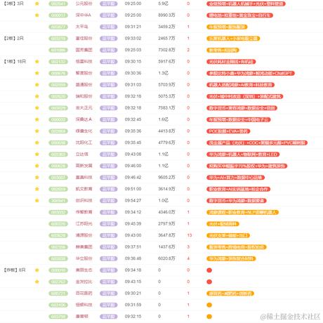 花芊股于2024-01-11 22:14发布的图片