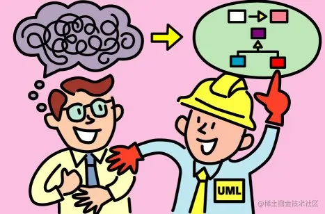 五分钟把UML说清楚
