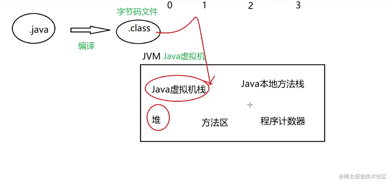 image-20220405134535360