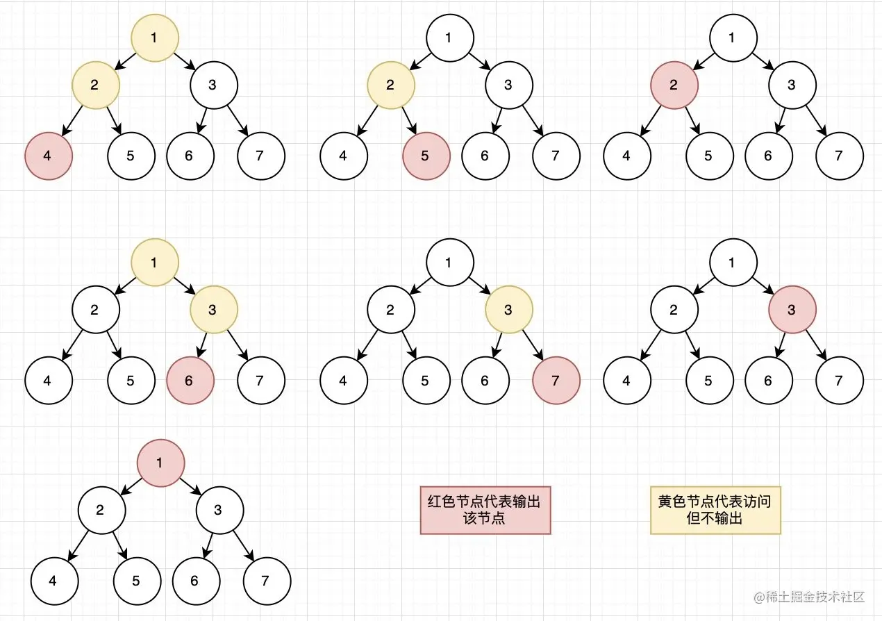 后序遍历