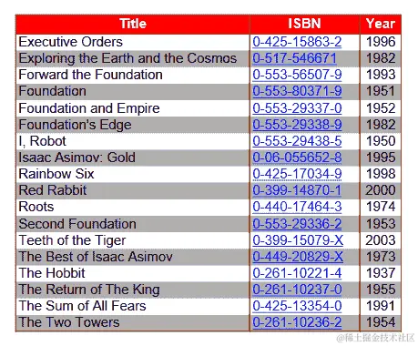 基于数据库信息生成的 FPDF 表格，包含活动 URL 链接