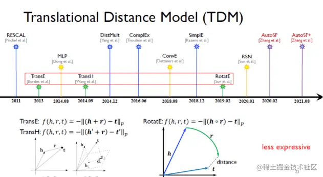 自动化知识图谱表示：从三元组到子图