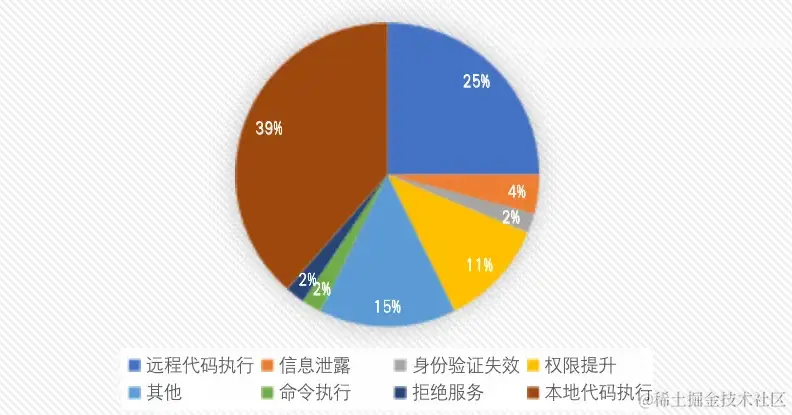 威胁.png