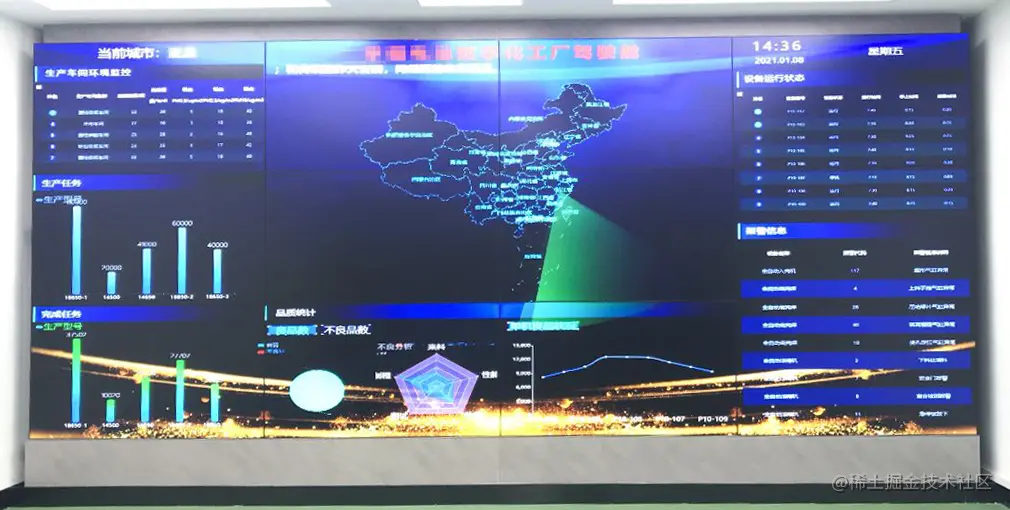 数据可视化大屏能为物联网项目带来什么