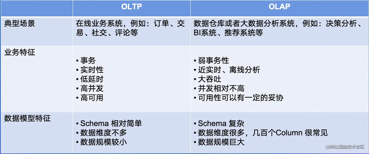 截屏2022-08-10 13.39.30.png