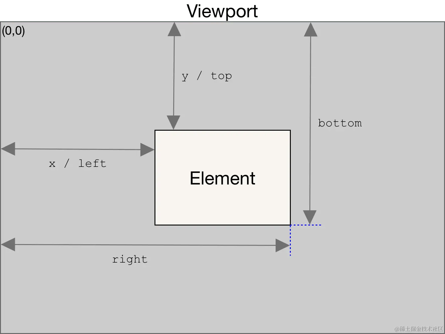 element-box-diagram