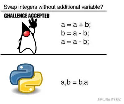How to swap two Integers without using additional variable?