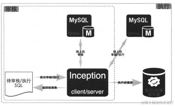 阿里P8主管每天抱着一本MySQL运维内参，借来看了两天，我涨薪了