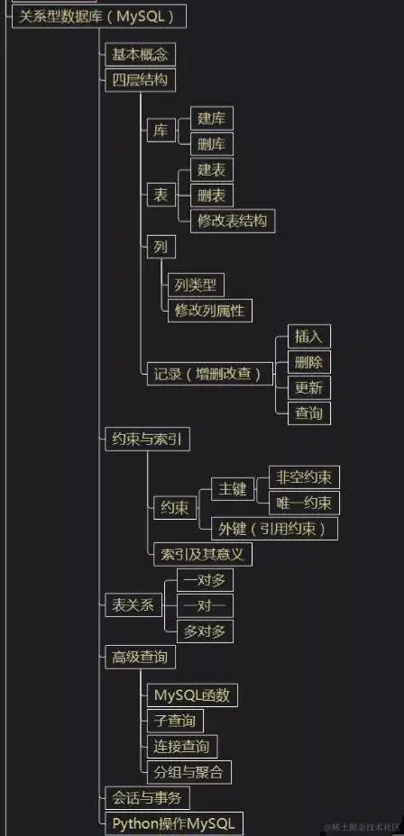 python系统学习流线图，教你一步一步学会python