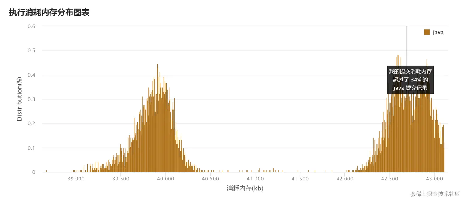 image-20220322111109776