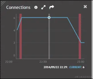 它是如何工作的...