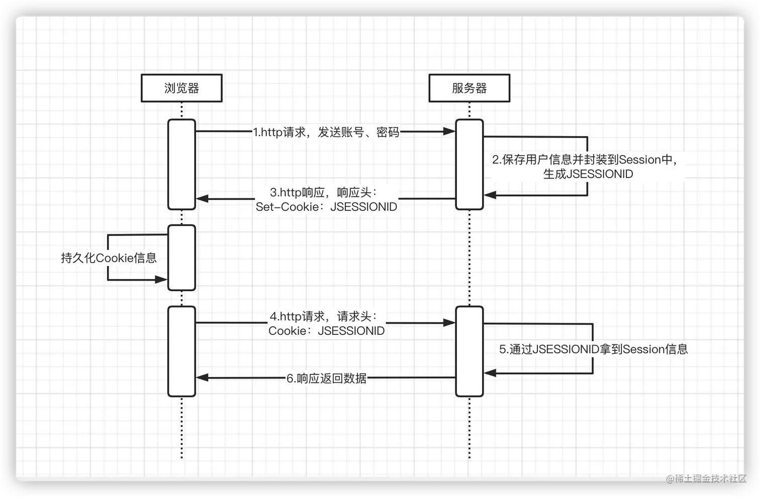 image-20220628093132810
