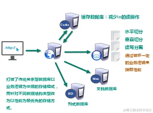 分布式存储中的信息理论安全纠删码是如何工作的？  第1张