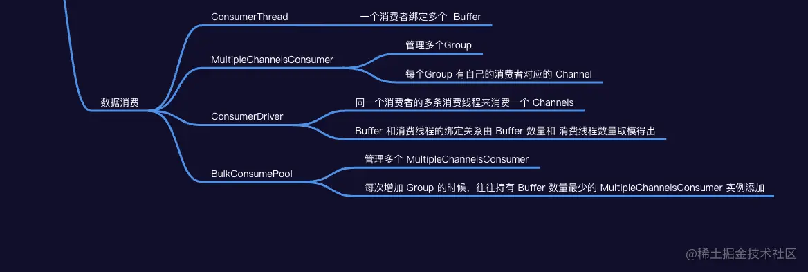 image-20230102215631893