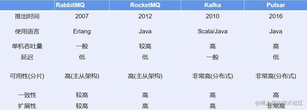 image-20220809122411260