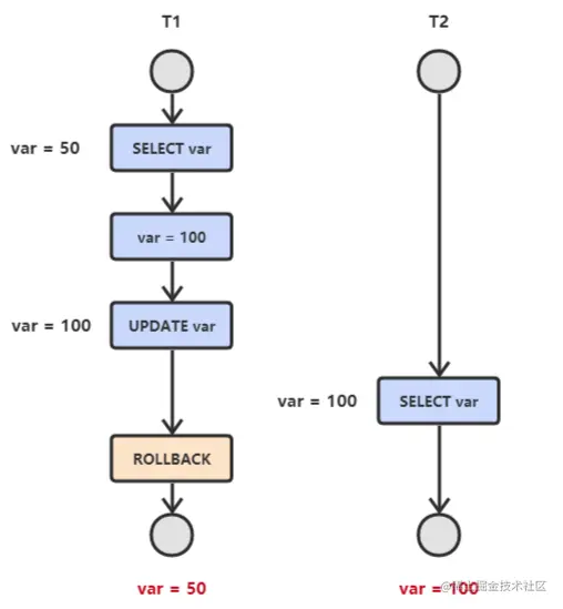 image-20220707111914473