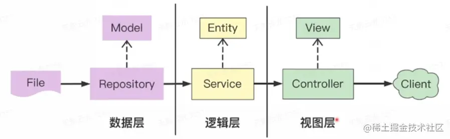 image-20220508150824441