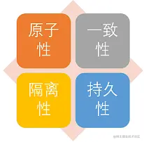 事务的特性