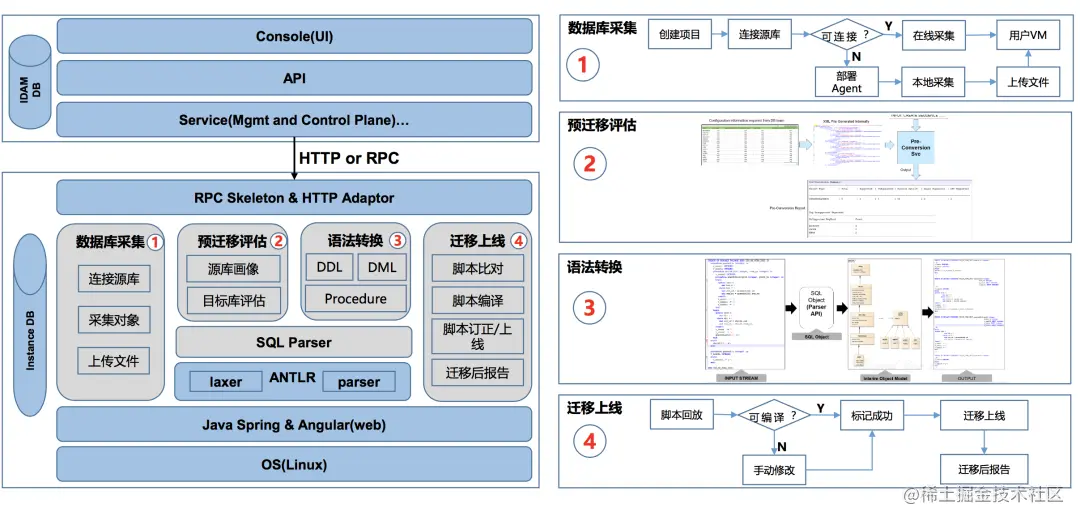 UGO核心组件、执行流程和技术架构