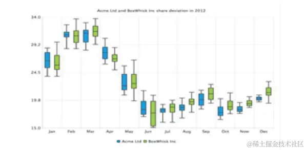 一张图讲清如何正确应用可视化图表，学会后再也不会用错图表