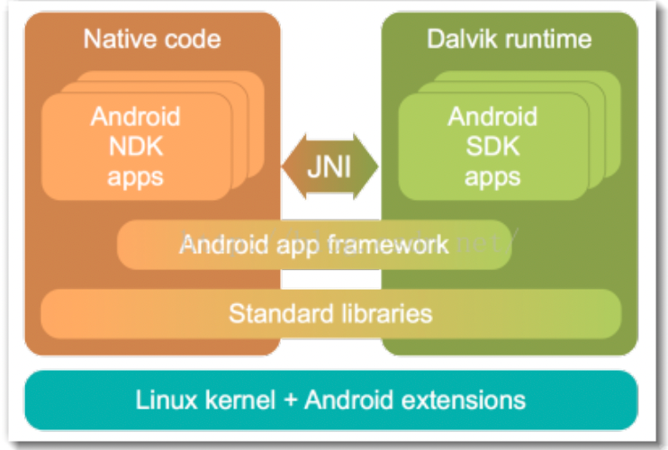 AndroidC/C++层hook和java层hook原理以及比较