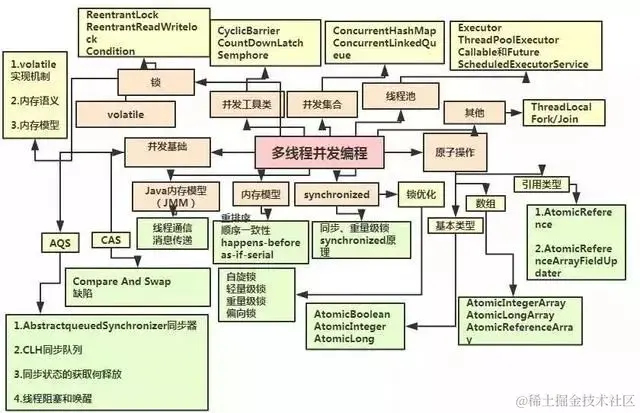 仅开发三年的Java程序员如何能年薪直奔50万进阶成为架构师`？