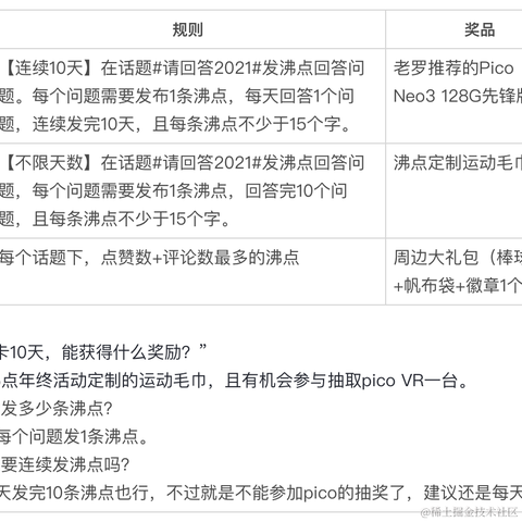 沸点小助手于2021-12-14 22:22发布的图片