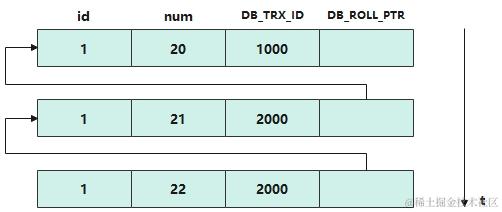 MySQL-多版本Row示例图