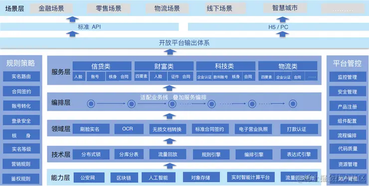 2023年全球架构师峰会（ArchSummit北京站2023）-核心PPT资料