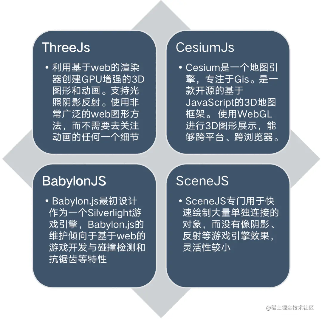 注：图片来自vivo官网前端团队