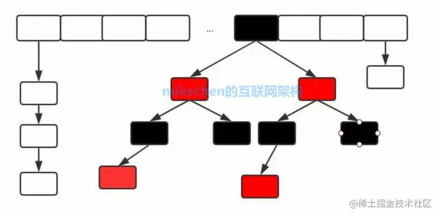 彻底搞清楚ConcurrentHashMap的实现原理(含JDK1.7和JDK1.8的区别)-mikechen的互联网架构