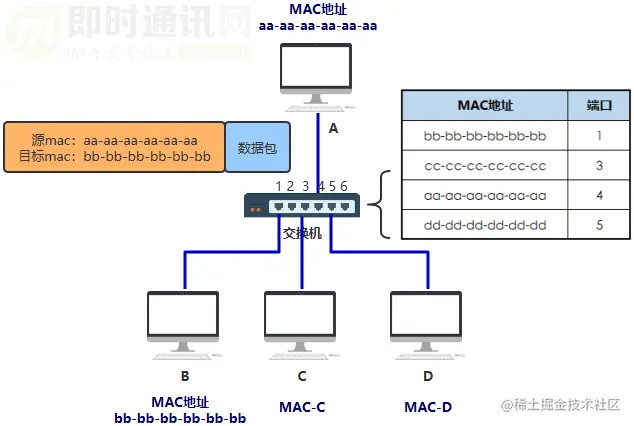 网络编程入门从未如此简单(一)：假如你来设计网络，会怎么做？_3-2.png