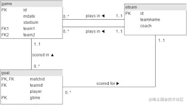 best free website to learn SQL