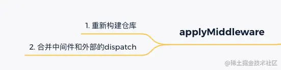 applyMiddleware