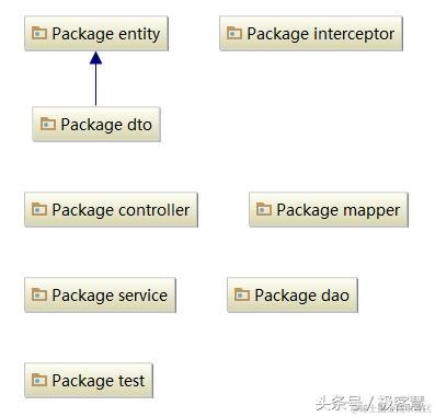 intellij idea 高级用法之使用UML类图插件