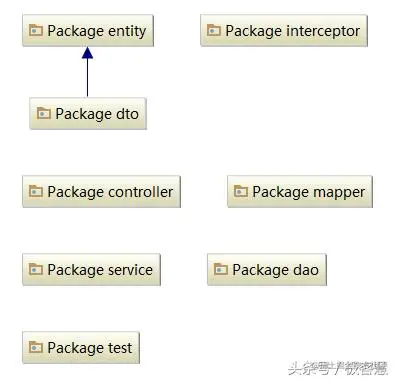 intellij idea 高级用法之使用UML类图插件