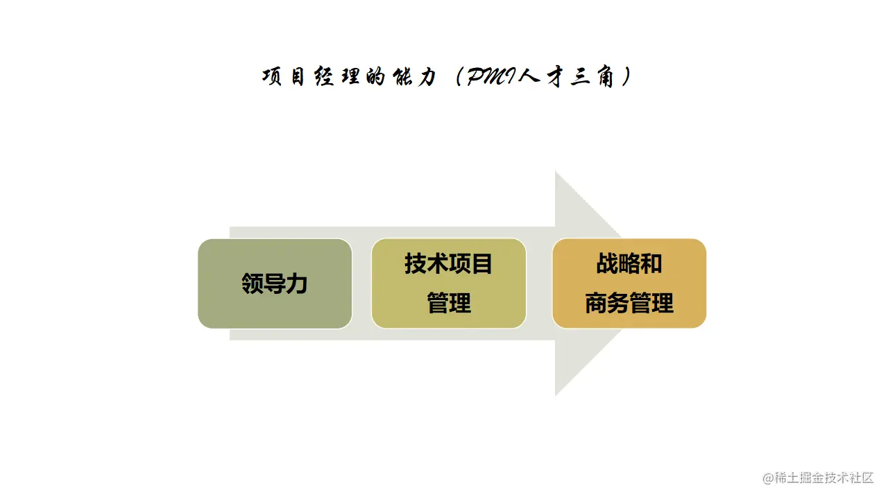 项目经理的能力