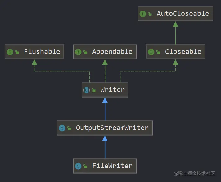 image-20220314112454560