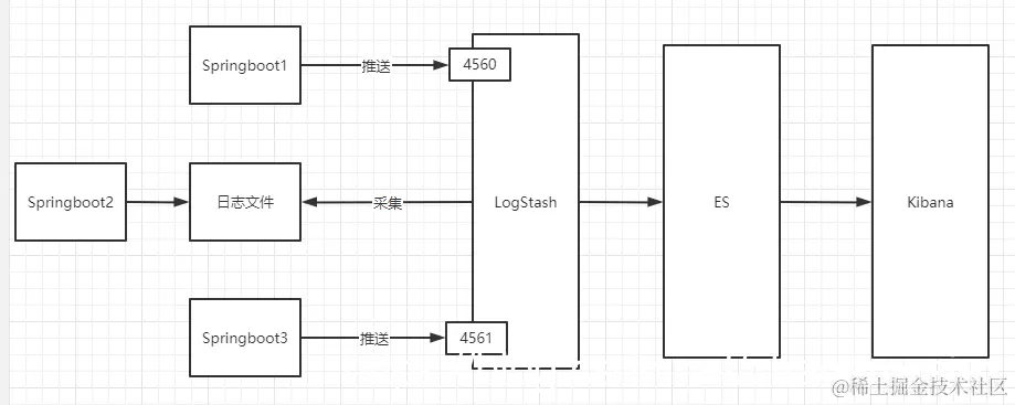 [外链图片转存失败,源站可能有防盗链机制,建议将图片保存下来直接上传(img-Dsyn5ykb-1606458215262)(https://i.loli.net/2020/11/27/aXS2Gh19PfxEpIK.png)]